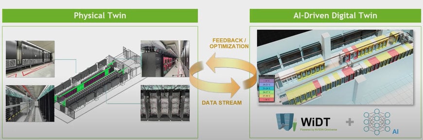 Wistron Advances Energy Efficiency in Manufacturing with AI and NVIDIA Omniverse